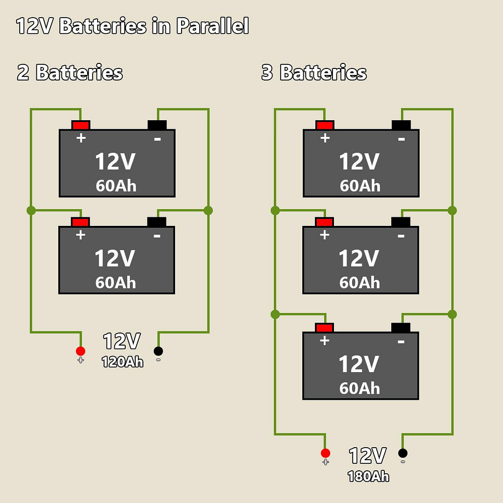 How to connect 2 3 deep cycle batteries in parallel wiring diagram