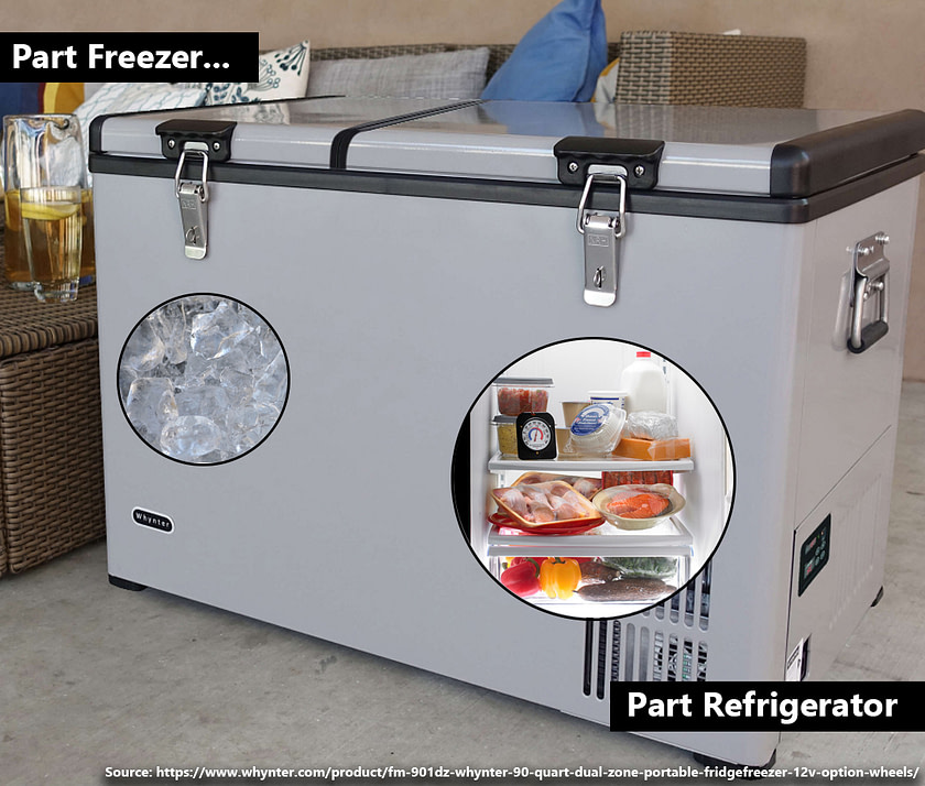 Best Portable Dual Zone Refrigerator Whynter 