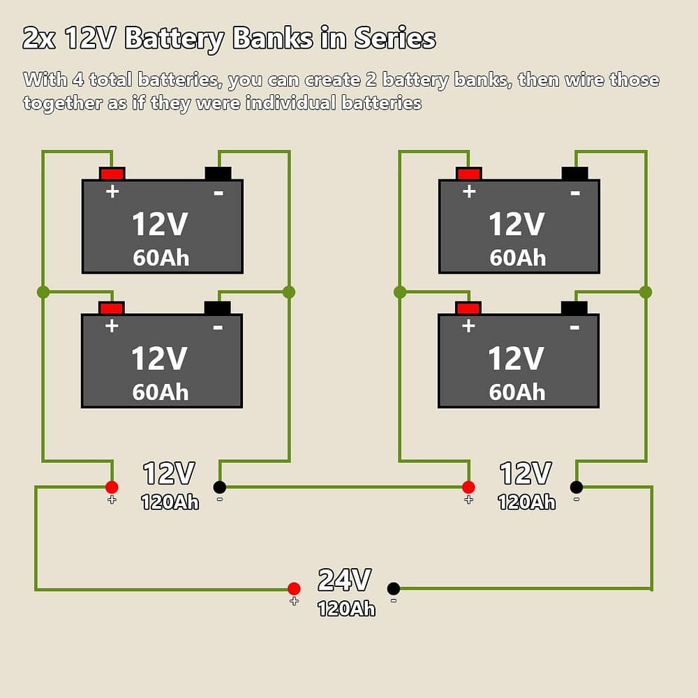 How to connect 2 parallel battery banks in series wiring diagram