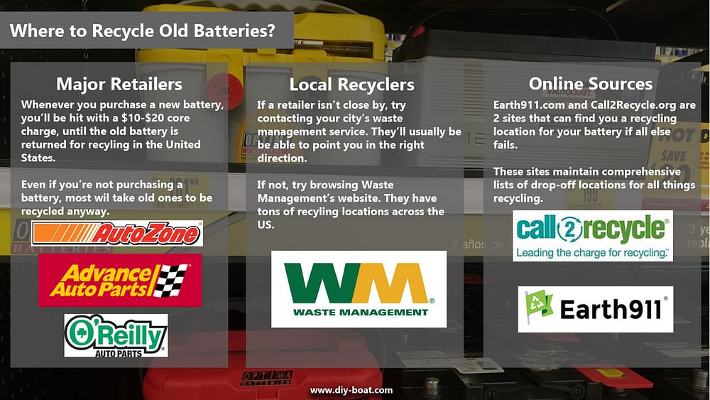 Where To Recycle Old Batteries Graphic