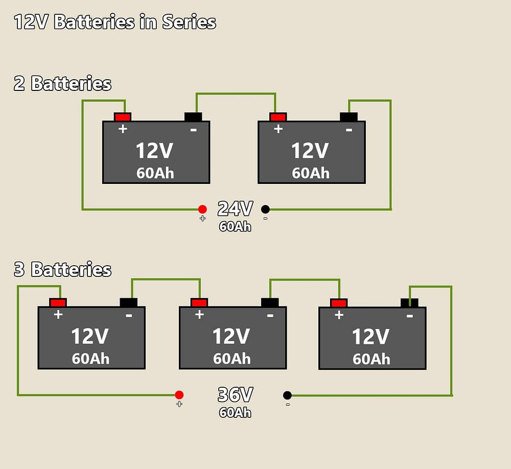 How to connect 12v batteries in series wiring diagram